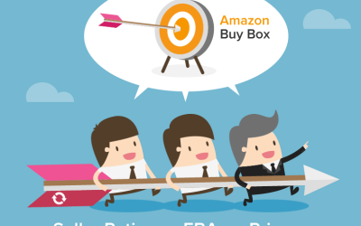 Buy Box For Amazon Buy Box For Amazon