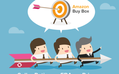 Buy Box For Amazon